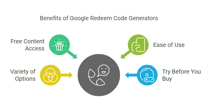 Benefits of Using a Google Redeem Code Generator